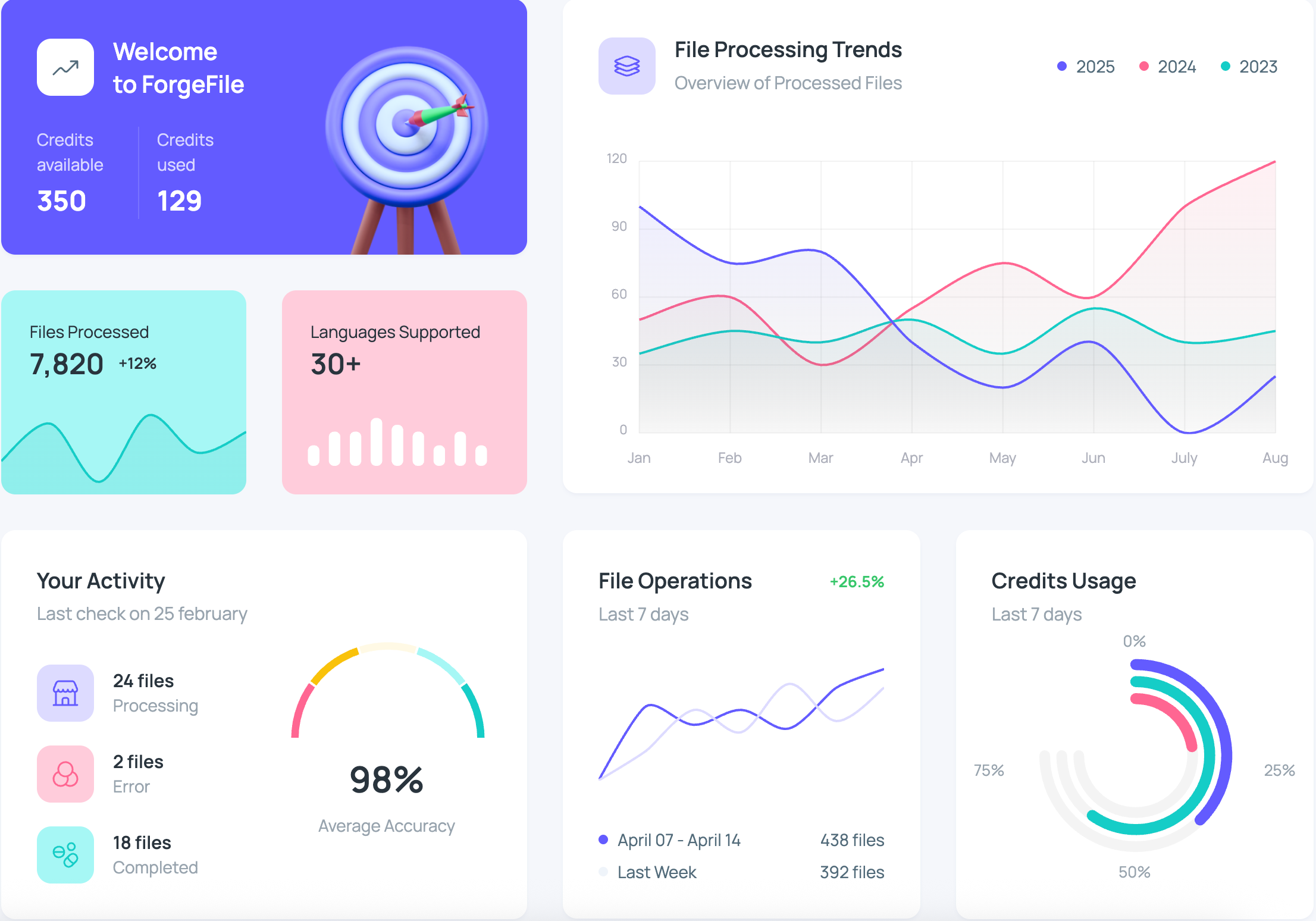 AI File Processing